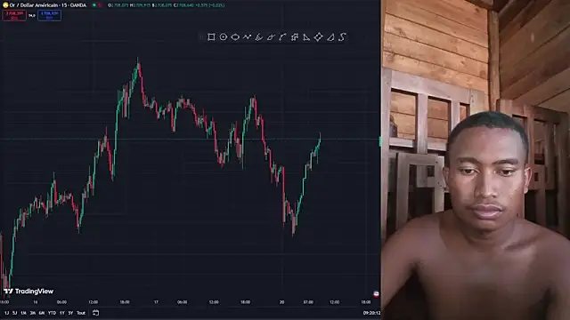 Trading business online show from January 20, 2025, 6:21 am