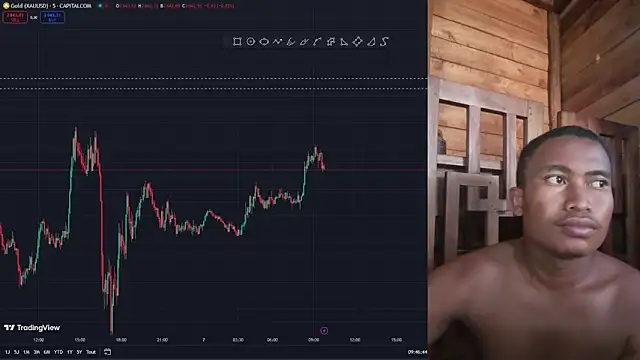 Trading business online show from January 7, 2025, 6:48 am