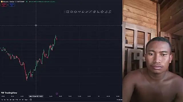 Trading business online show from January 12, 2025, 2:30 pm