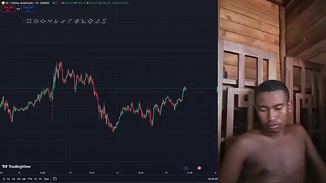 Trading business online show from January 15, 2025, 7:26 am